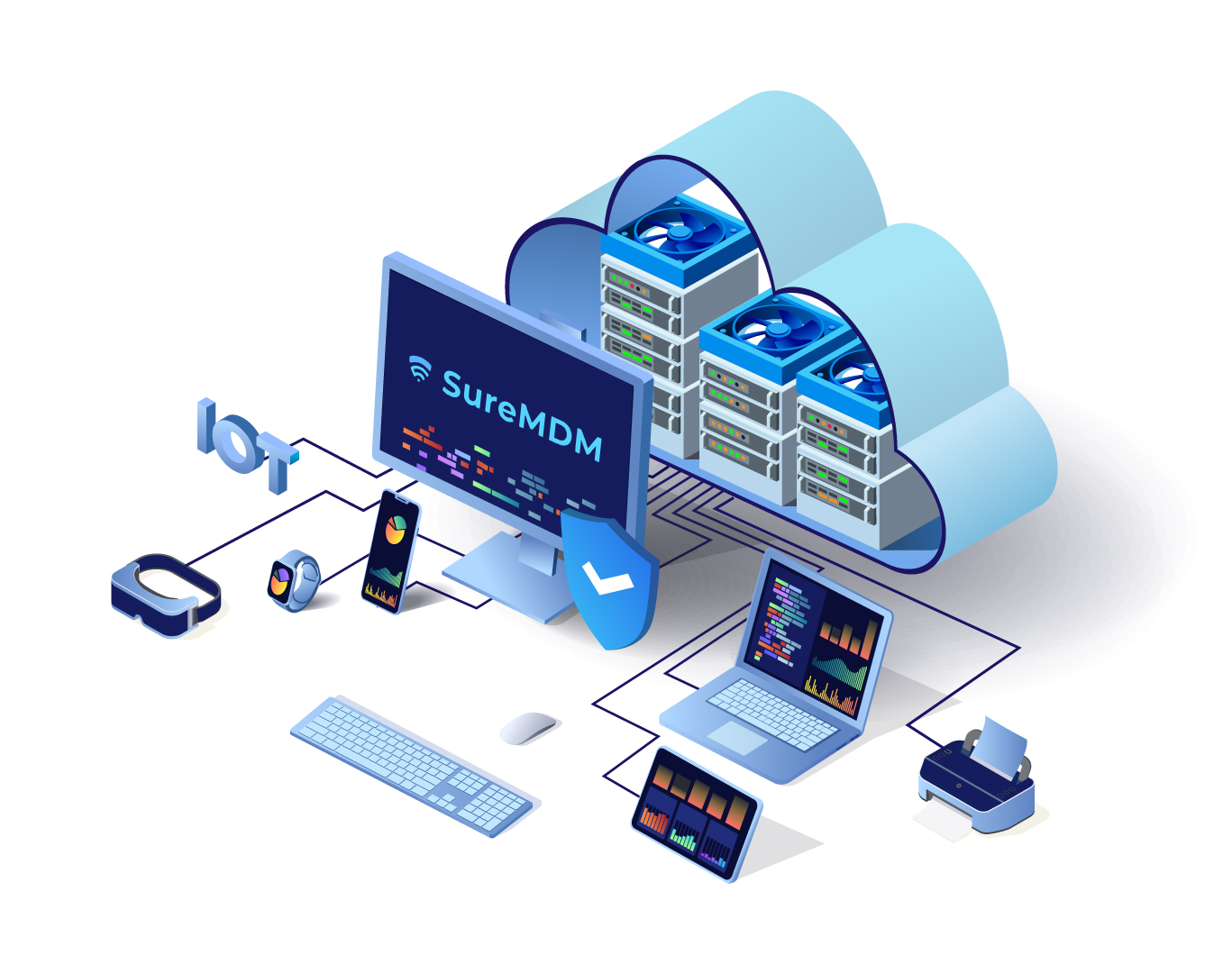 Mobile Device Management